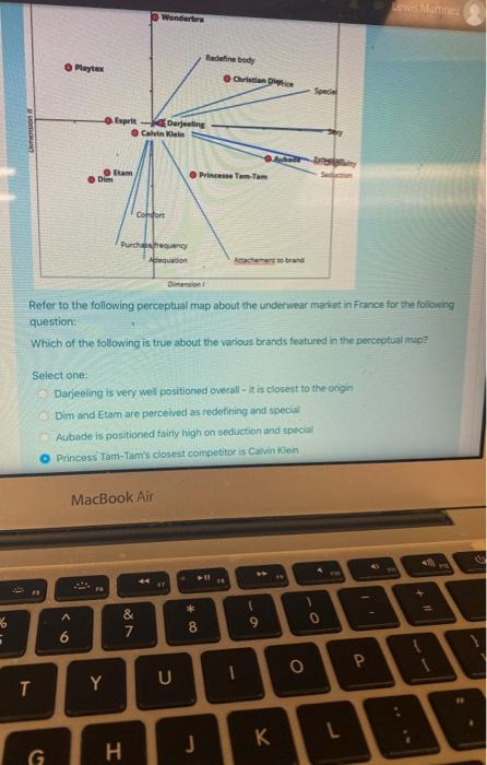 Wonderbra Player Radne body Gran Special Esprit