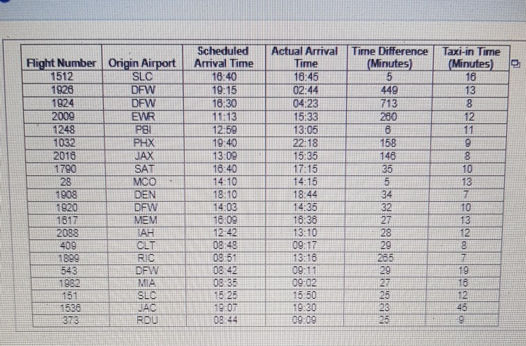 Conduct a Pareto analysis for the number of