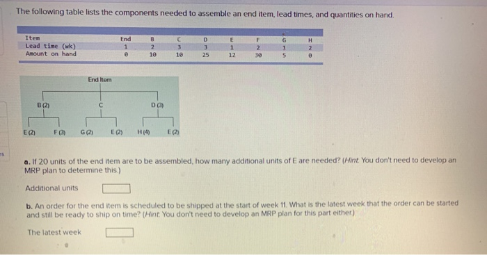 The following table lists the components needed