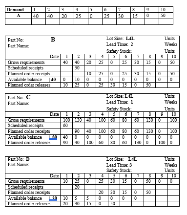 Using the Bill of Material (BOM) and MRP