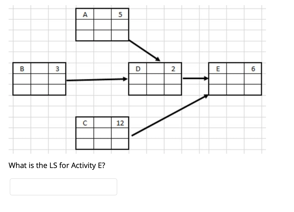 1.) If everything goes wrong, ________ represents