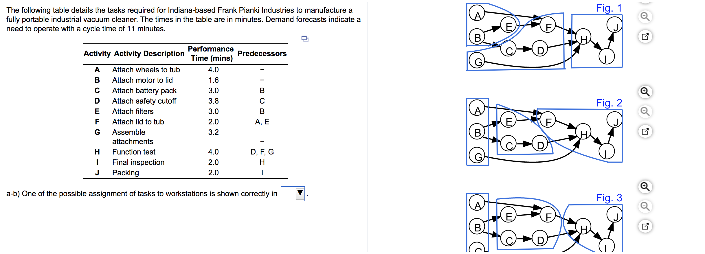 Fig. 1 The following table details the tasks