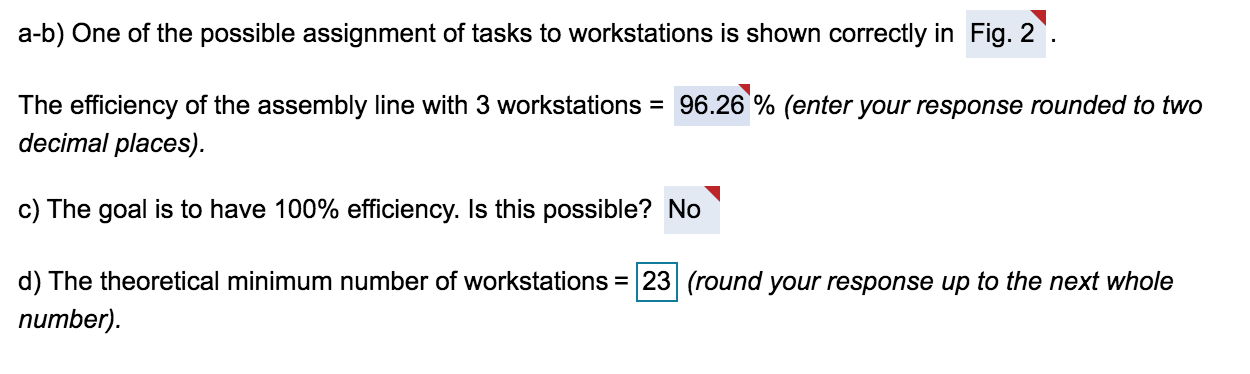 Fig. 1 The following table details the tasks