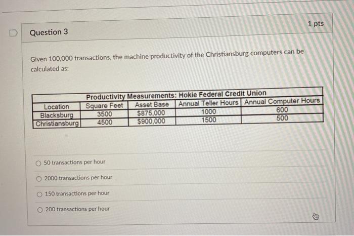 1 pts Question 3 Given 100,000 transactions, the