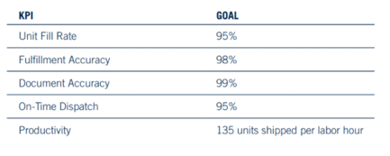CASE 10.2 TV Gadgetry TV Gadgetry (TVG)a