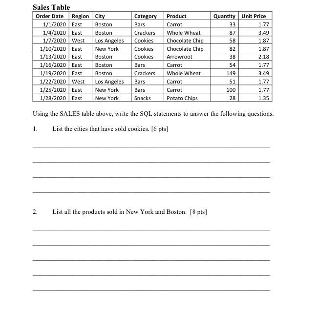 can you please help Sales Table Order Date Region