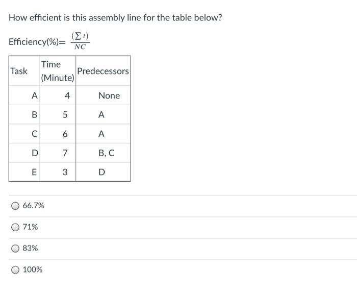 A company is considering locating a new