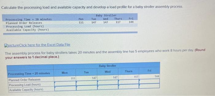 Calculate the processing load and available