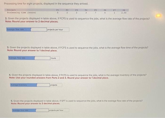Processing time for eight projects, displayed in