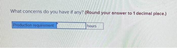 Calculate the processing load and available