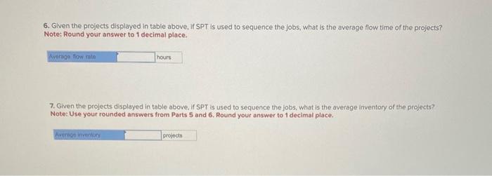 Processing time for eight projects, displayed in