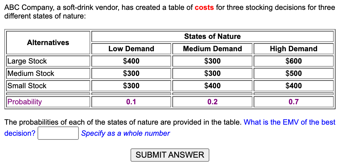 ABC Company, a soft-drink vendor, has created a
