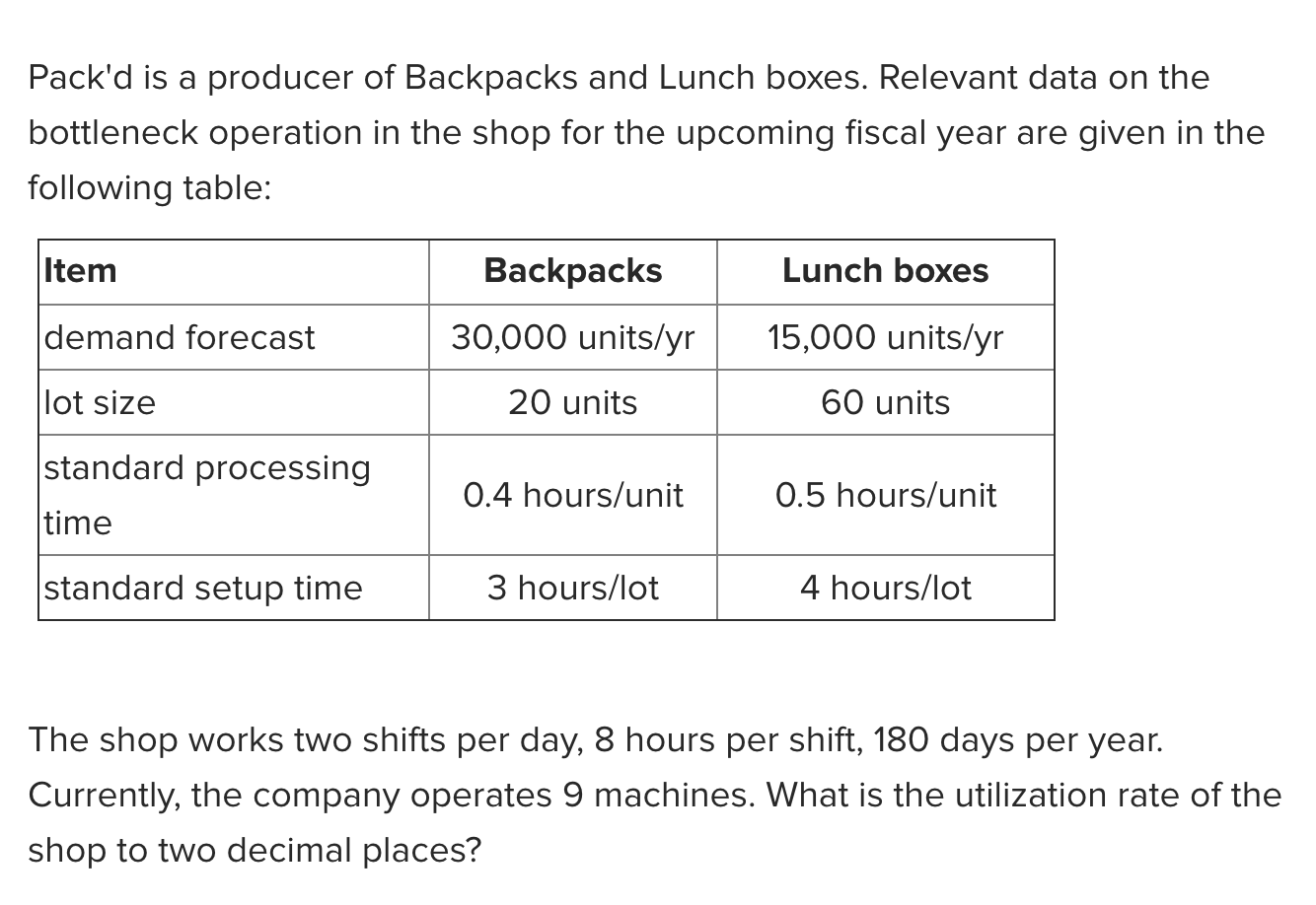 Pack'd is a producer of Backpacks and Lunch