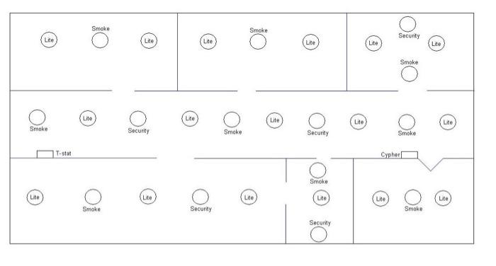 DDC setups and configurations. You are to design