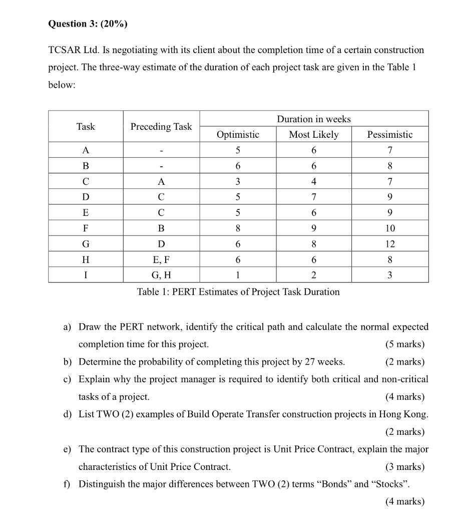 Question 3: (20%) TCSAR Ltd. Is negotiating with