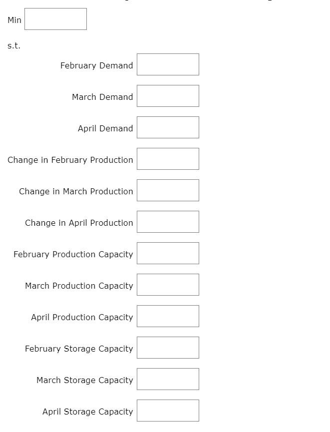 A linear programming computer package is needed.