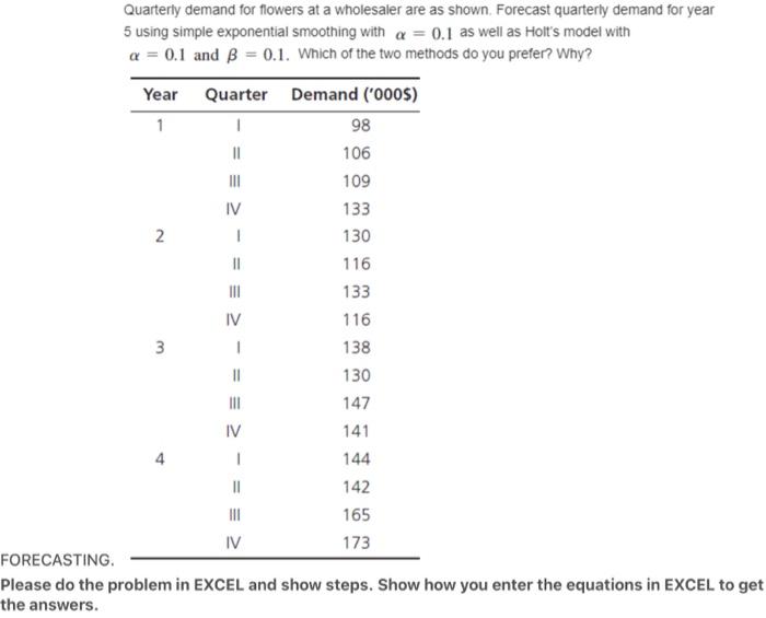 please show formulas in excel. Quarterly demand