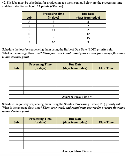 42. Six jobs must be scheduled for production at