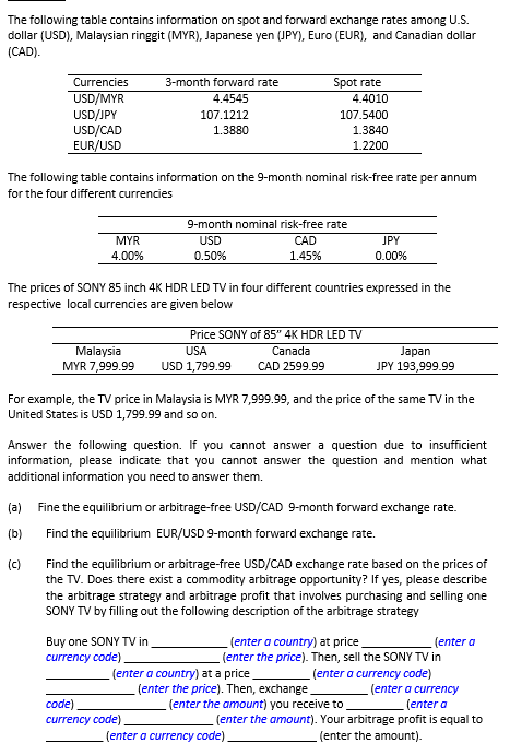 The following table contains information on spot