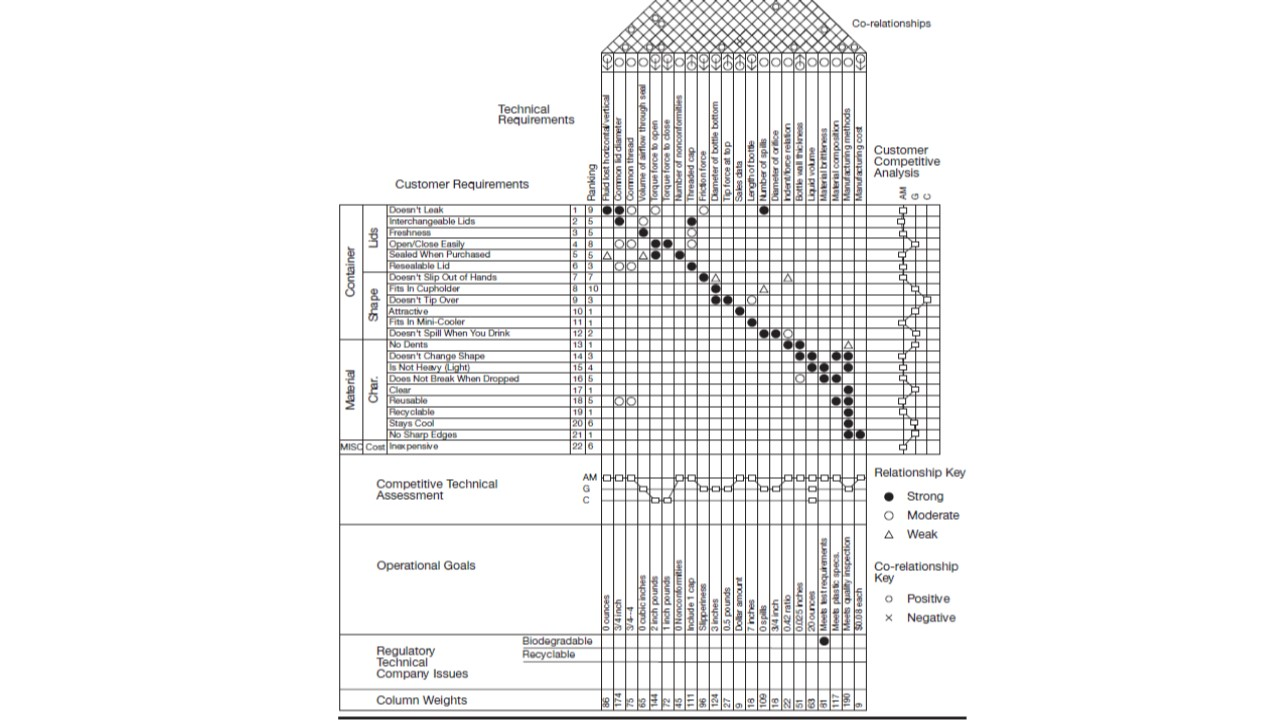 IF the Figure 12.12 matrix indicated a moderate