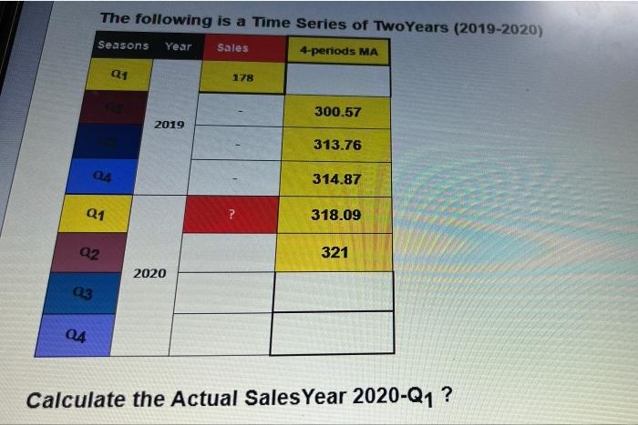 The following is a Time Series of TwoYears