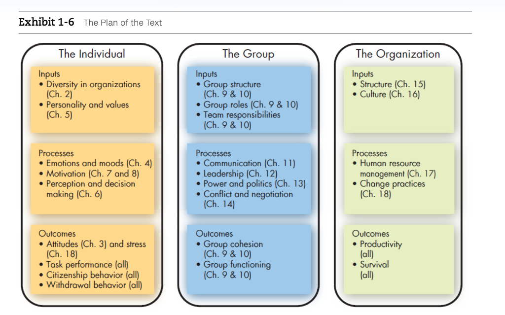 "Level of Analysis in Organizational Behavior"