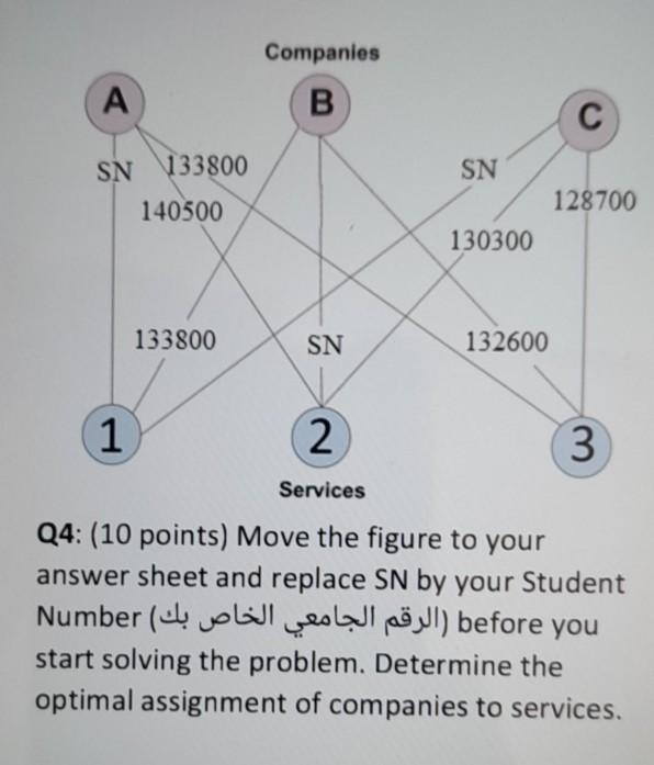 my student number (140662) Companies B SN 133800
