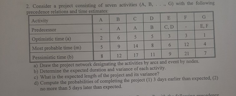 2. Consider a project consisting of seven