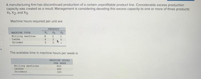 A manufacturing firm has discontinued production
