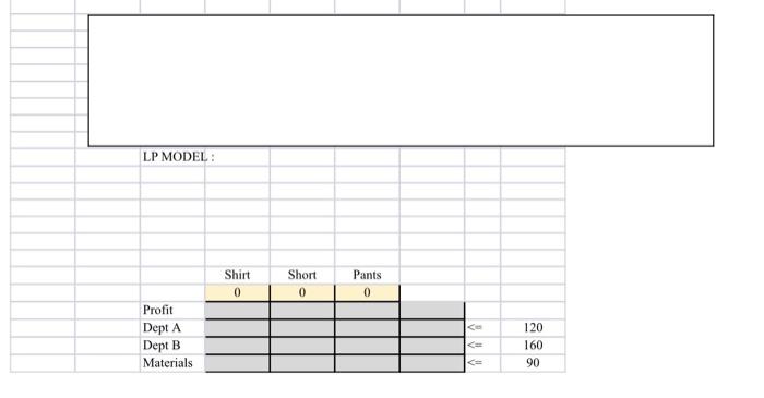 LP MODEL: Profit Dept A Dept B Materials Shirt 0