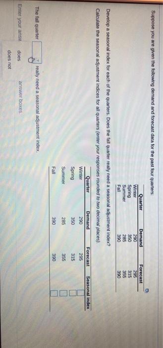 Suppose you are given the following demand and