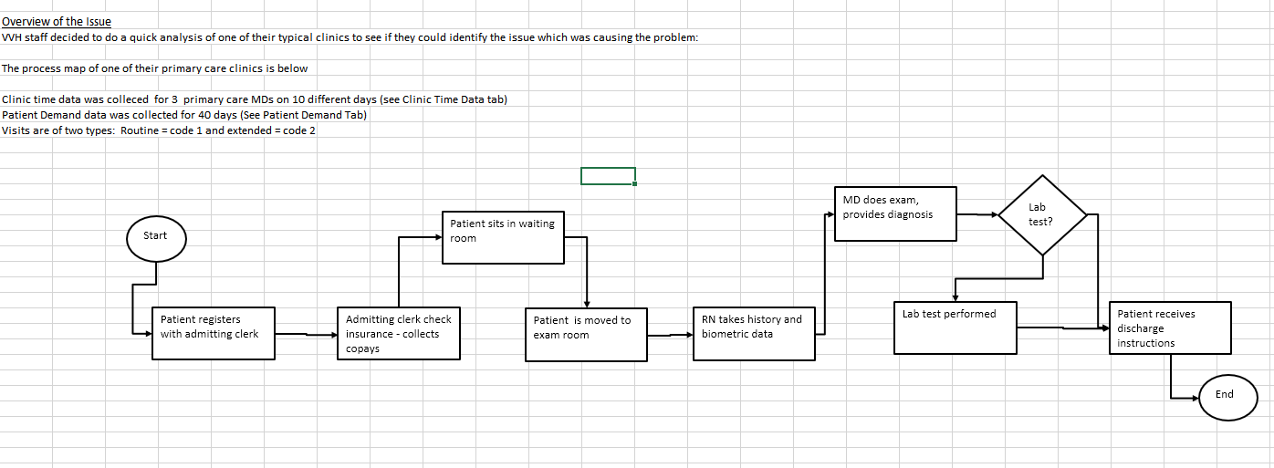 VVH has a serious problem: A major strategic