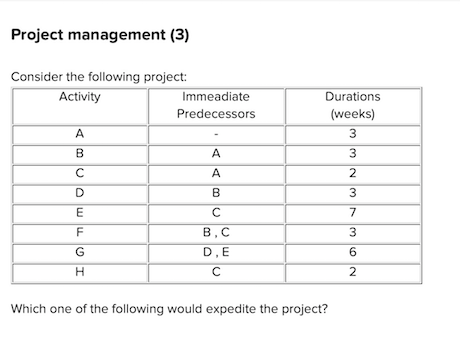 Project management (3) Consider the following