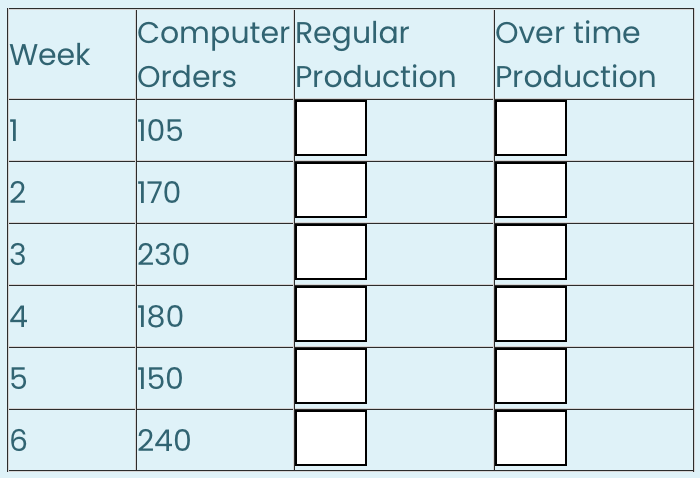 IT Computer Services assembles its own brand of