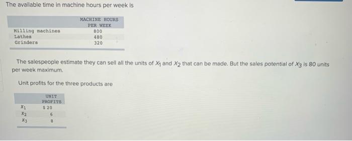 A manufacturing firm has discontinued production