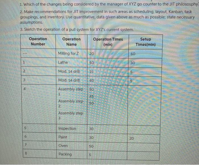 XYZ Products Company is a supplier of gizmos for