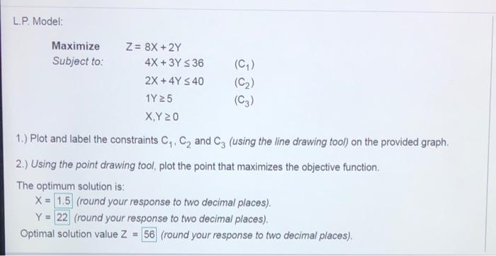 L.P. Model: Maximize Z= 8X + 2Y Subject to: 4X +