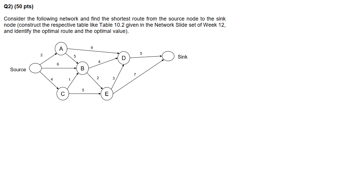 Q2) (50 pts) Consider the following network and