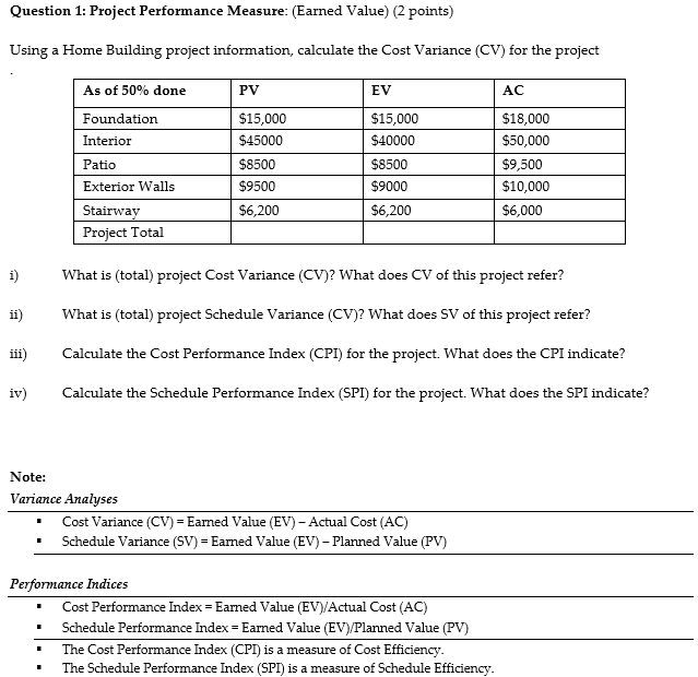 Question 1: Project Performance Measure: (Earned