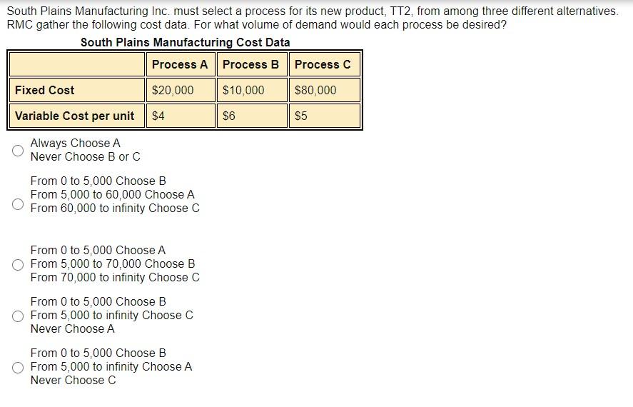 South Plains Manufacturing Inc. must select a