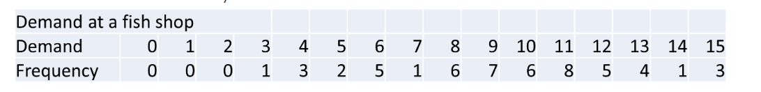 A fish shop can purchase fresh fish at $18 per