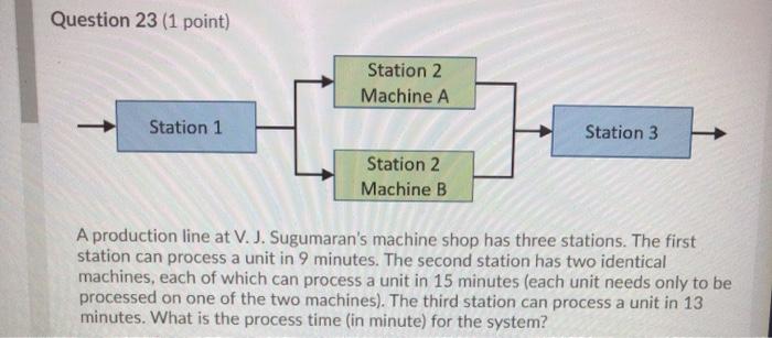 Question 23 (1 point) Station 2 Machine A Station