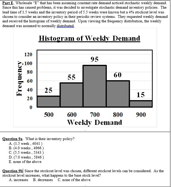 Part E. Wholesale "E" that has been assuming