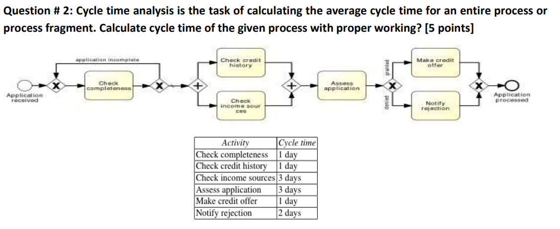 Question # 2: Cycle time analysis is the task of
