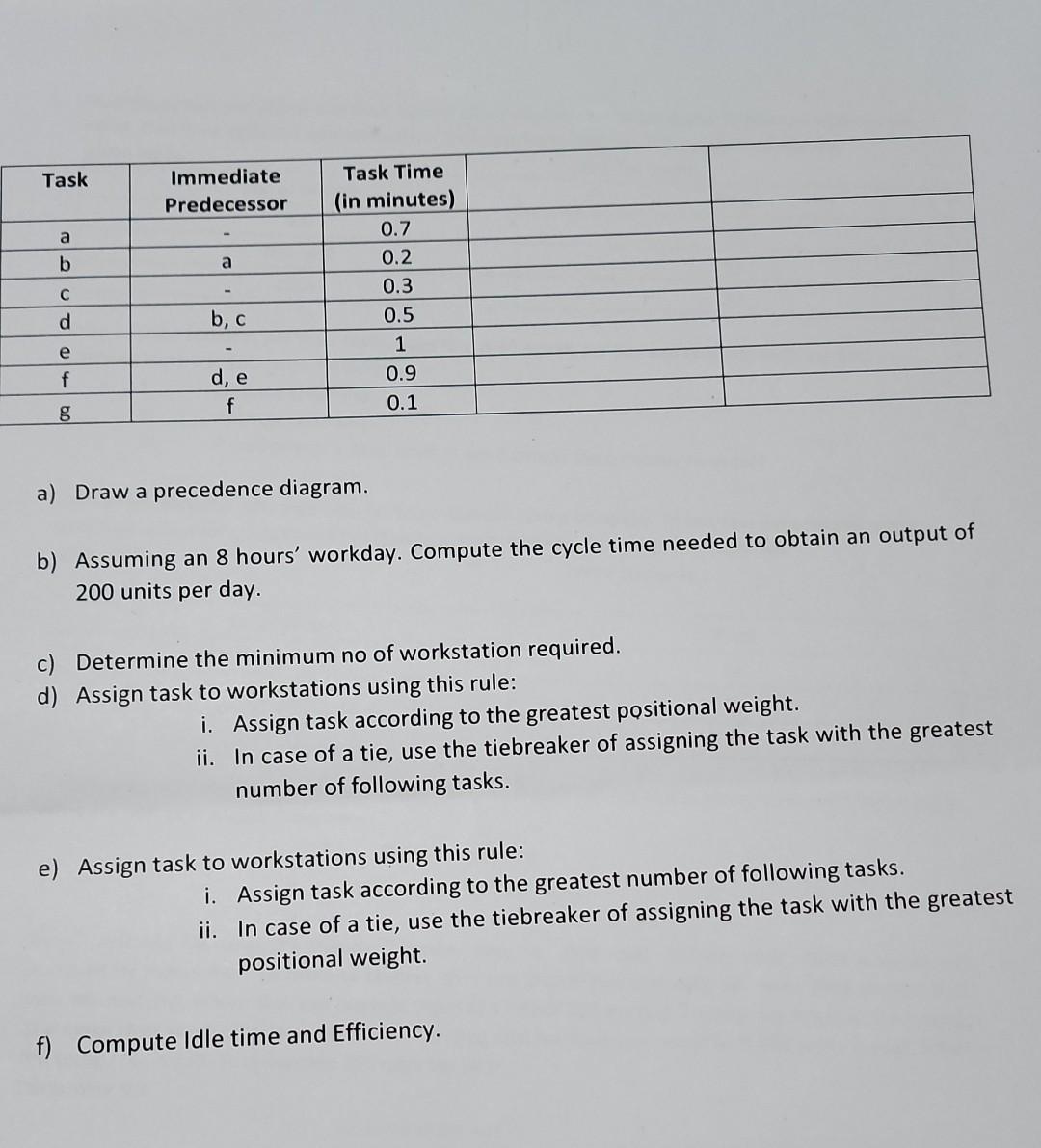 a) Draw a precedence diagram. b) Assuming an 8