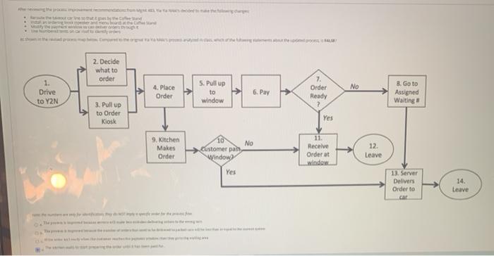 could you please advise if this is correct? and