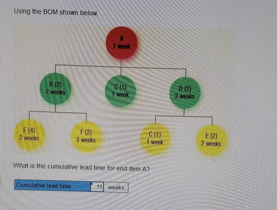 Using the BOM shown below, A 1 week B (2) 2 weeks