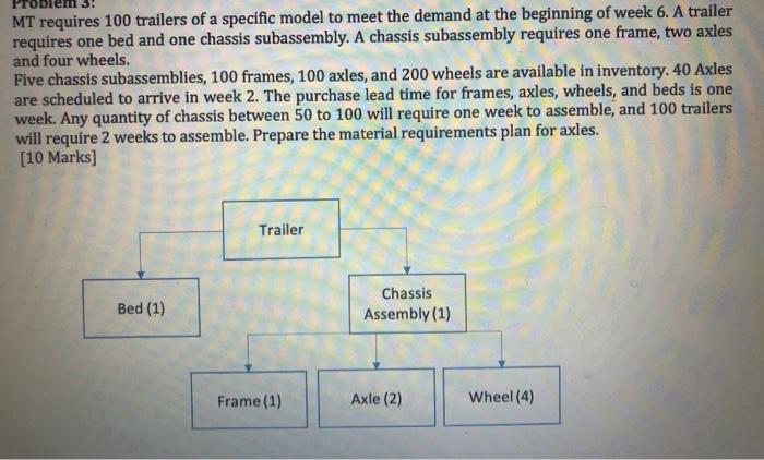 MT requires 100 trailers of a specific model to