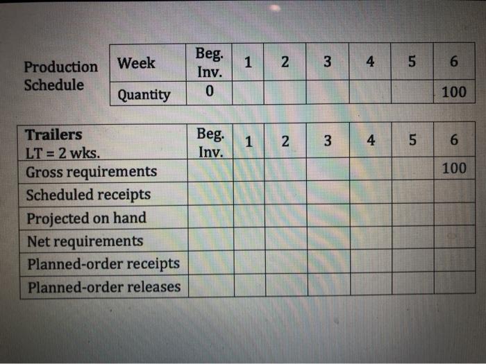 MT requires 100 trailers of a specific model to