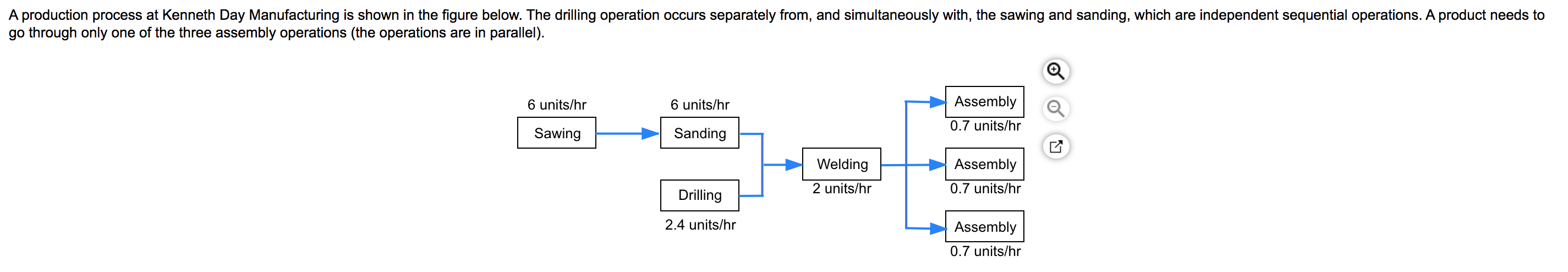 A.) What is the bottleneck effect? B.) The